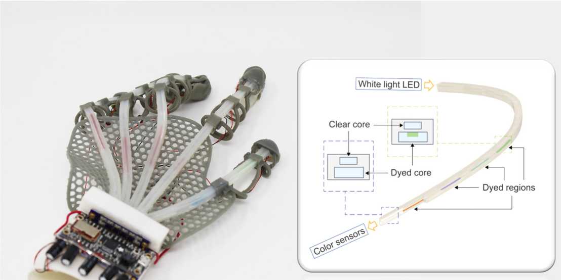 to webpage Soft optical materials and devices